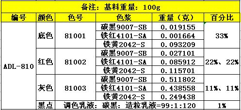 ADL-810