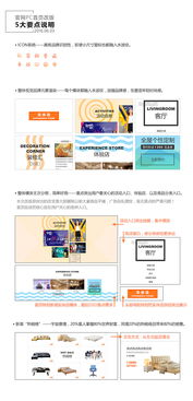 品牌風格設計與網頁制作的融合之道